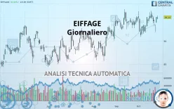 EIFFAGE - Giornaliero