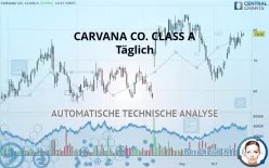 CARVANA CO. CLASS A - Täglich