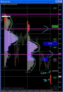 DAX40 PERF INDEX - 30 min.