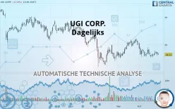 UGI CORP. - Dagelijks