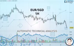 EUR/SGD - 1H