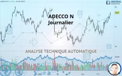 ADECCO N - Journalier