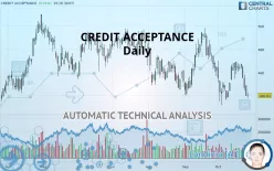 CREDIT ACCEPTANCE - Daily