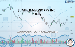 JUNIPER NETWORKS INC. - Daily