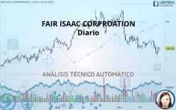 FAIR ISAAC CORP. - Diario