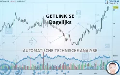 GETLINK SE - Dagelijks