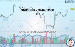 OMG NETWORK - OMG/USDT - 1H