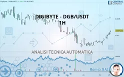 DIGIBYTE - DGB/USDT - 1H