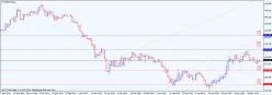 EUR/JPY - Journalier