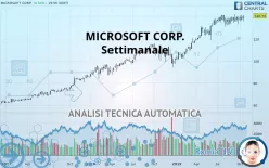 MICROSOFT CORP. - Settimanale