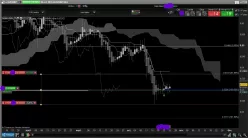 AUD/GBP - Hebdomadaire