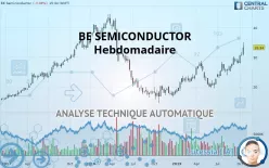 BE SEMICONDUCTOR - Settimanale