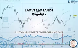 LAS VEGAS SANDS - Dagelijks