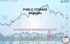 PUBLIC STORAGE - Dagelijks