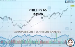 PHILLIPS 66 - Täglich