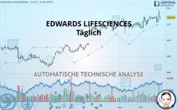 EDWARDS LIFESCIENCES - Täglich