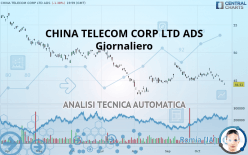 CHINA TELECOM CORP LTD ADS - Giornaliero