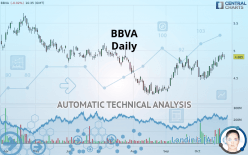 BBVA - Daily