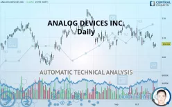 ANALOG DEVICES INC. - Daily