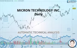 MICRON TECHNOLOGY INC. - Giornaliero