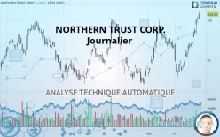 NORTHERN TRUST CORP. - Journalier