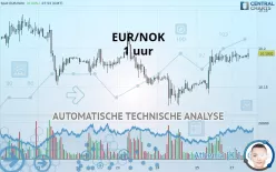 EUR/NOK - 1 uur