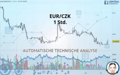 EUR/CZK - 1 uur