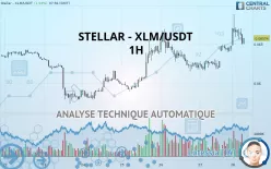 STELLAR - XLM/USDT - 1 uur