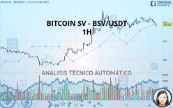 BITCOIN SV - BSV/USDT - 1H