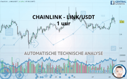 CHAINLINK - LINK/USDT - 1 uur