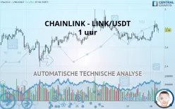 CHAINLINK - LINK/USDT - 1 uur