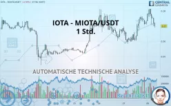 IOTA - MIOTA/USDT - 1 Std.