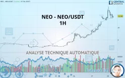 NEO - NEO/USDT - 1H