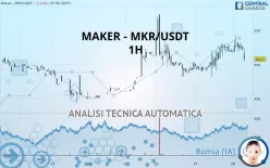 MAKER - MKR/USDT - 1H