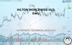 HILTON WORLDWIDE HLD. - Daily