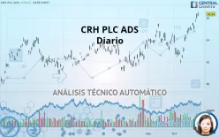 CRH PLC - Diario