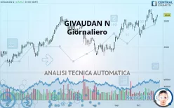 GIVAUDAN N - Giornaliero