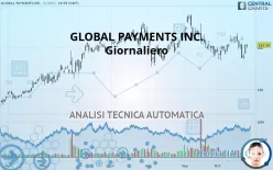 GLOBAL PAYMENTS INC. - Giornaliero