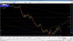 AUD/USD - Täglich