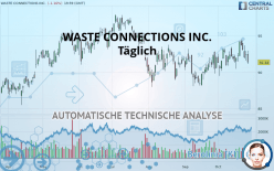 WASTE CONNECTIONS INC. - Täglich