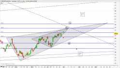 COVESTRO AGO.N. - Journalier