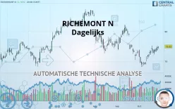 RICHEMONT N - Dagelijks