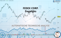 FEDEX CORP. - Dagelijks