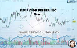 KEURIG DR PEPPER INC. - Diario