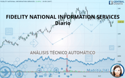 FIDELITY NATIONAL INFORMATION SERVICES - Diario