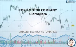 FORD MOTOR COMPANY - Giornaliero