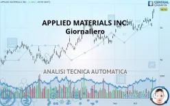 APPLIED MATERIALS INC. - Giornaliero