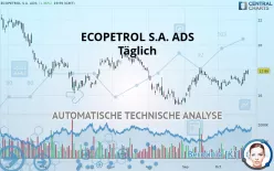 ECOPETROL S.A. ADS - Täglich