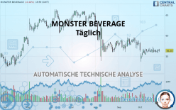 MONSTER BEVERAGE - Täglich