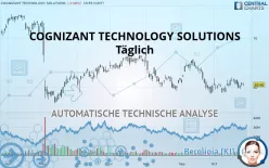 COGNIZANT TECHNOLOGY SOLUTIONS - Täglich